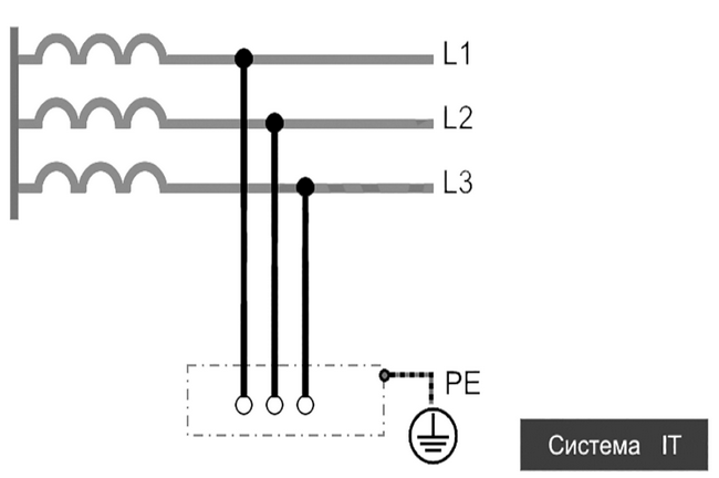 Система заземления it схема