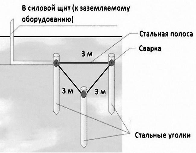 Как заземлить стол