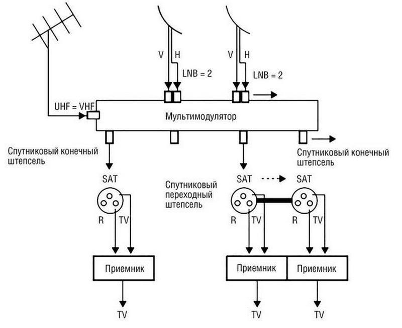 Проходная телевизионная розетка схема подключения