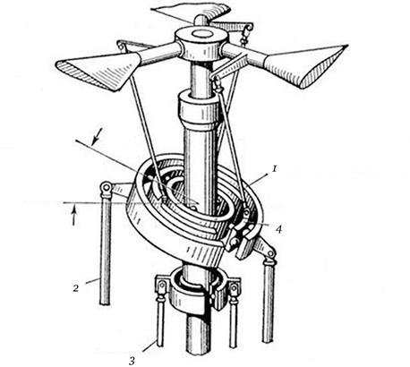 Схема автомата перекоса вертолета