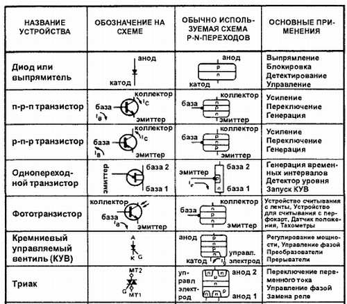 Выпрямитель обозначение на схеме