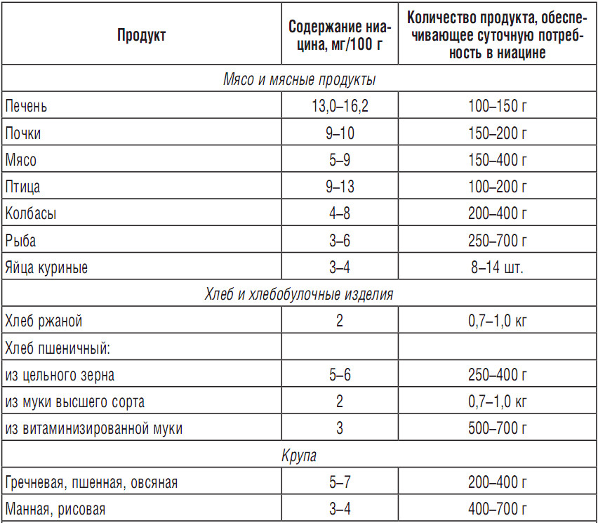 Сколько холестерина в говяжьем бульоне