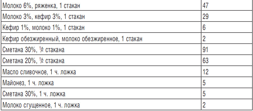 Повышает ли холестерин сало CoffMachines.ru