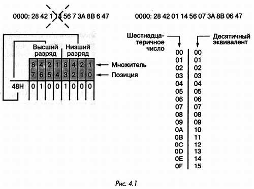 4. МИКРОКОНТРОЛЛЕРЫ. ИНФОРМАТИКА . Как проектировать электронные схемы