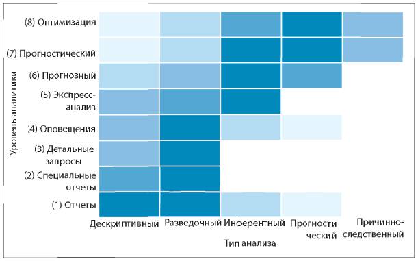 Типы аналитиков данных. Типы анализа данных. Уровни аналитики данных. 4 Уровня аналитики. Уровни аналитической культуры компании.