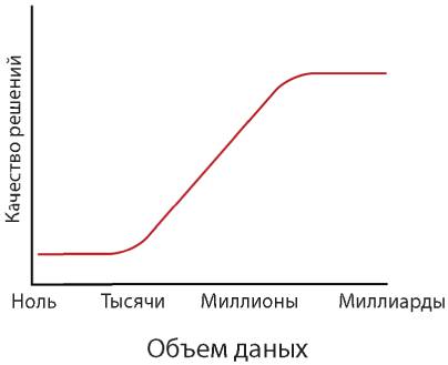 План четырех модернизаций