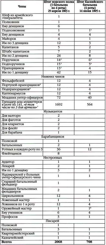 Реферат: Вторая Архипелагская экспедиция