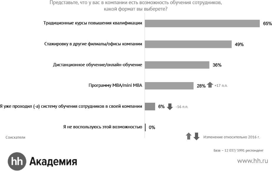 Возможность кандидат