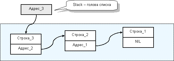 Стек 1. Песнь о Паскале.