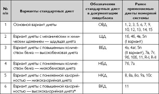 Лечебные столы приказ