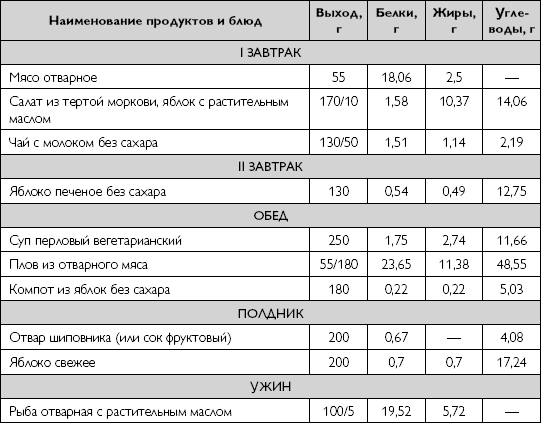 Стол при туберкулезе легких