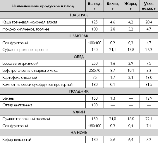 Какой стол при инфаркте миокарда