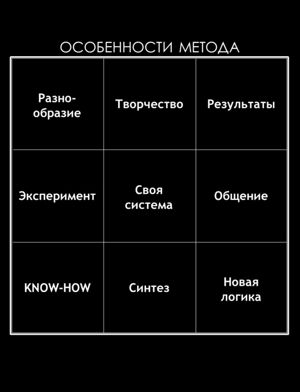 Подходы мышления. Матричный метод мышления. Матричный метод творческого. Осборн метод мышления.