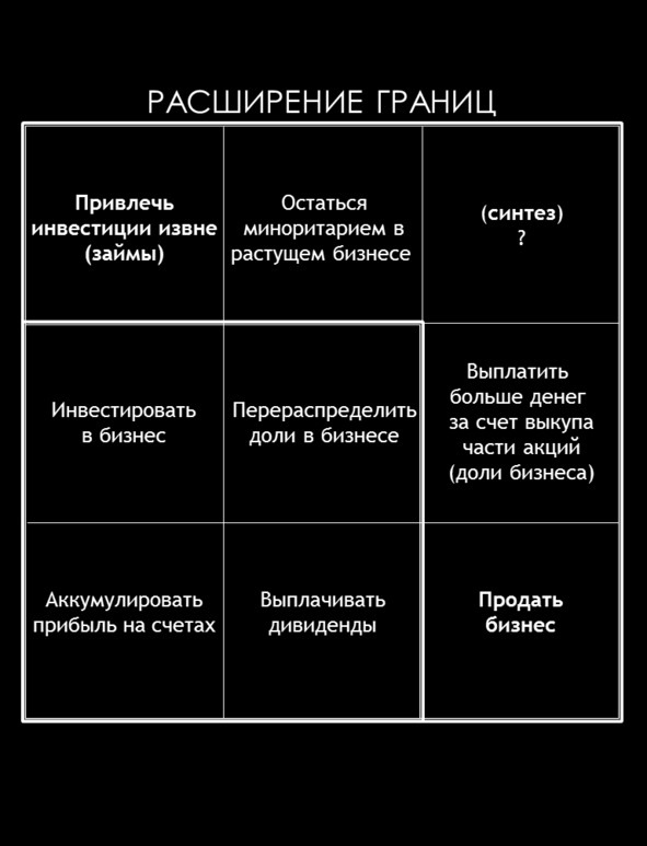 Расширить предел. Матричный метод  мышления Игорь Пономарев. Матричное мышление. Матричный метод мышления Пономарев pdf. Расширяйте границы мышления.