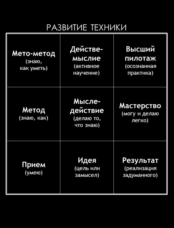 Метод матрицы идей. Матрица мышления. матричное мышление. матричный метод выбора факторов на основе метода дж х вильсона.