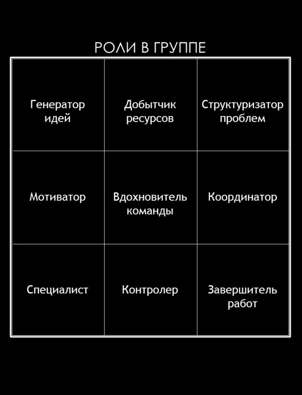 Типы ролей. Роли в группе. Матричное мышление. Типичные роли в группе. Роль человека в группе.