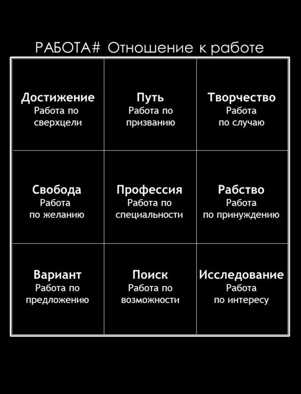 Отношение к работе. Матричный метод  мышления Игорь Пономарев. Матричное мышление. Матричный метод творческого.