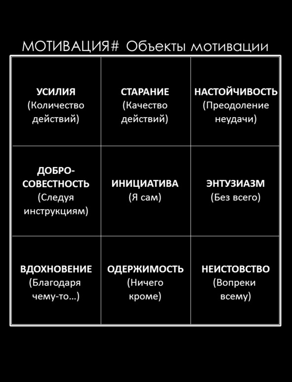 Субъект мотивации объект мотивации. Этапы разработки системы мотивации персонала. Субъект мотивации объект мотивации. Стимул предмет. Объект мотивации.