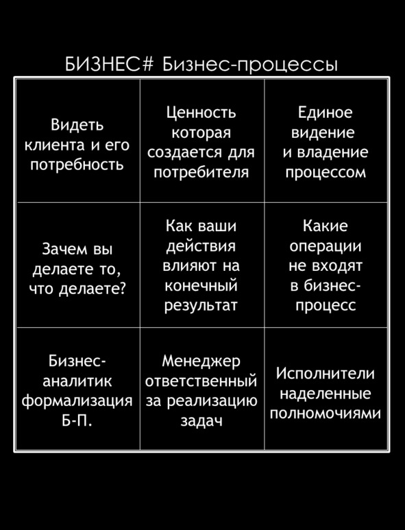 Принципы мышления. Матричный метод  мышления Игорь Пономарев. Матрицы на мышление. Матричный метод мышления Пономарев pdf. Матрица, матричное мышление.