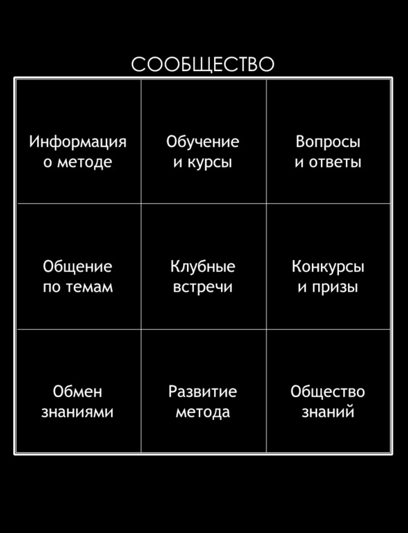 Метод матрицы идей. Матричный метод. принцип мышления обсидиан.