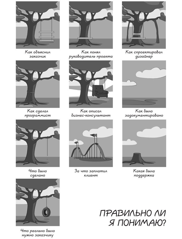 Дерево качели заказчик. Чего хотел заказчик картинка. Проект качели. Которых заказчик самостоятельно. Как видит заказчик.