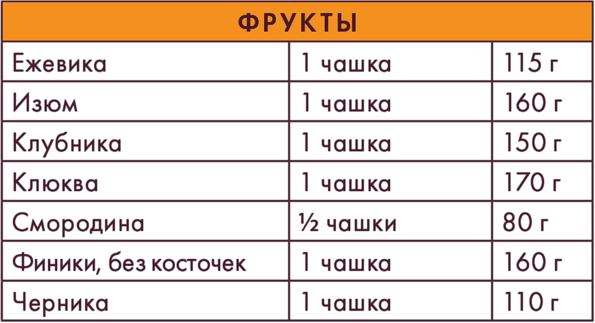 Таблица переводов история