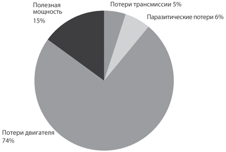 Трансмиссионные потери. Трансмиссионные потери. Трансмиссионные потери. Трансмиссионные потери. Трансмиссионные потери.
