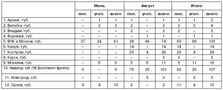 Вчк читать. ВЧК таблица.