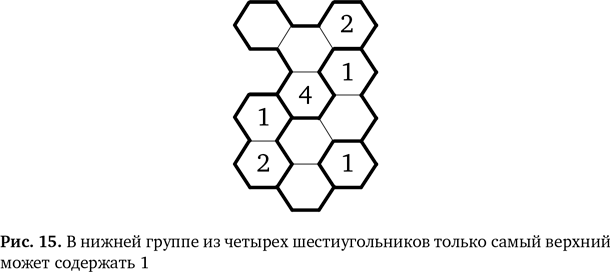 Алгоритмы решения головоломок. Ребус улей. головоломка небоскребы алгоритм решения. алгоритм решения головоломки 15. контурные ячейкячейки 2 умифеновир.