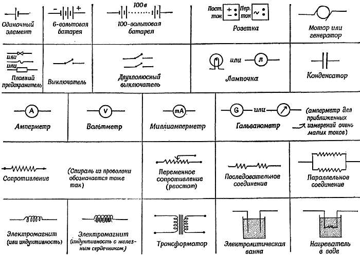 Элементы и схемы электрических цепей