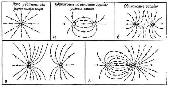 Схема электрического поля