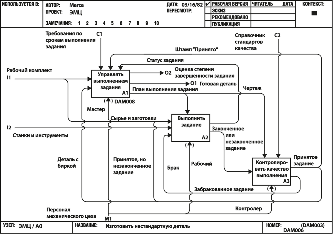 для какого шага процессного управления используется модель sipoc. Смотреть фото для какого шага процессного управления используется модель sipoc. Смотреть картинку для какого шага процессного управления используется модель sipoc. Картинка про для какого шага процессного управления используется модель sipoc. Фото для какого шага процессного управления используется модель sipoc
