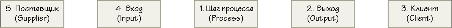 для какого шага процессного управления используется модель sipoc. Смотреть фото для какого шага процессного управления используется модель sipoc. Смотреть картинку для какого шага процессного управления используется модель sipoc. Картинка про для какого шага процессного управления используется модель sipoc. Фото для какого шага процессного управления используется модель sipoc