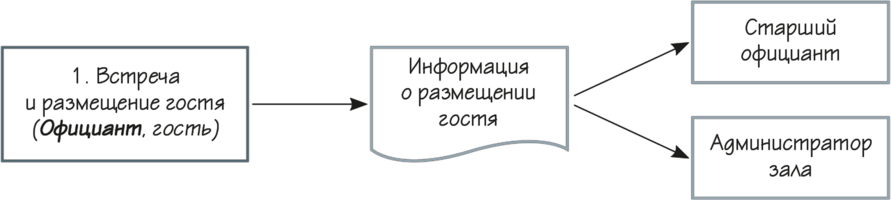 для какого шага процессного управления используется модель sipoc. Смотреть фото для какого шага процессного управления используется модель sipoc. Смотреть картинку для какого шага процессного управления используется модель sipoc. Картинка про для какого шага процессного управления используется модель sipoc. Фото для какого шага процессного управления используется модель sipoc