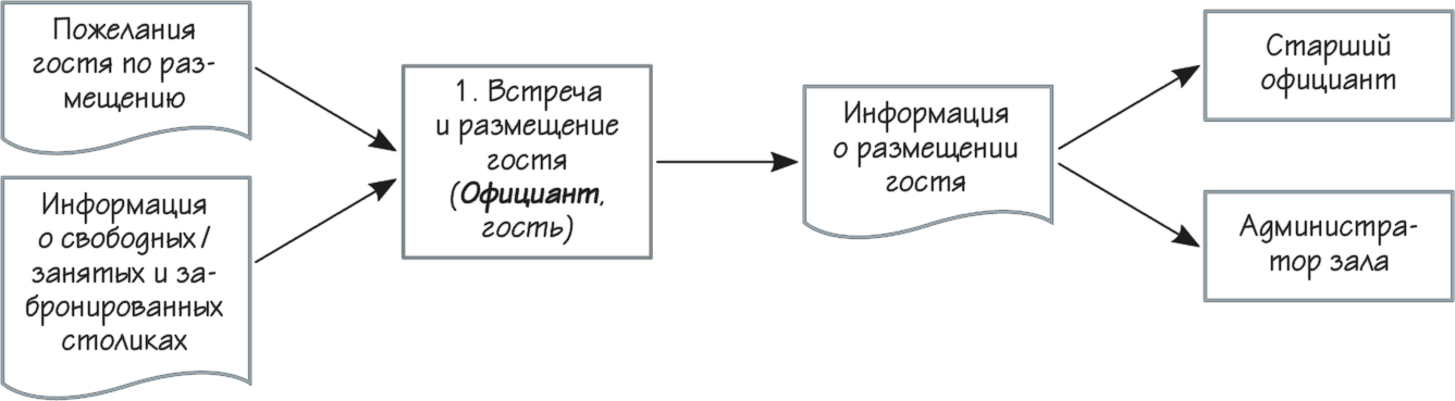 для какого шага процессного управления используется модель sipoc. Смотреть фото для какого шага процессного управления используется модель sipoc. Смотреть картинку для какого шага процессного управления используется модель sipoc. Картинка про для какого шага процессного управления используется модель sipoc. Фото для какого шага процессного управления используется модель sipoc