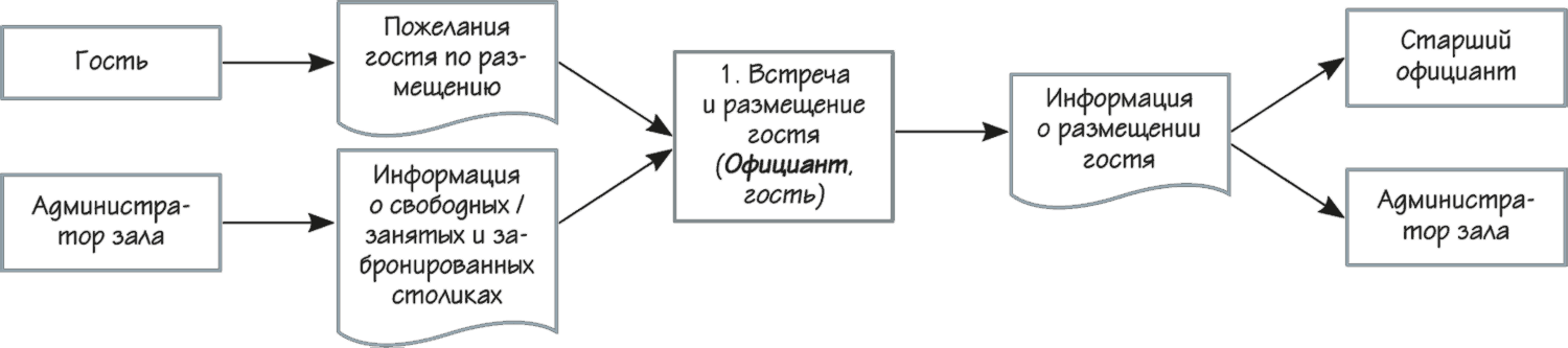 для какого шага процессного управления используется модель sipoc. Смотреть фото для какого шага процессного управления используется модель sipoc. Смотреть картинку для какого шага процессного управления используется модель sipoc. Картинка про для какого шага процессного управления используется модель sipoc. Фото для какого шага процессного управления используется модель sipoc