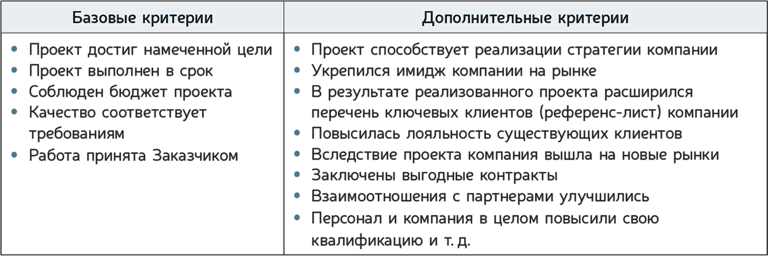 Критерии достижения цели