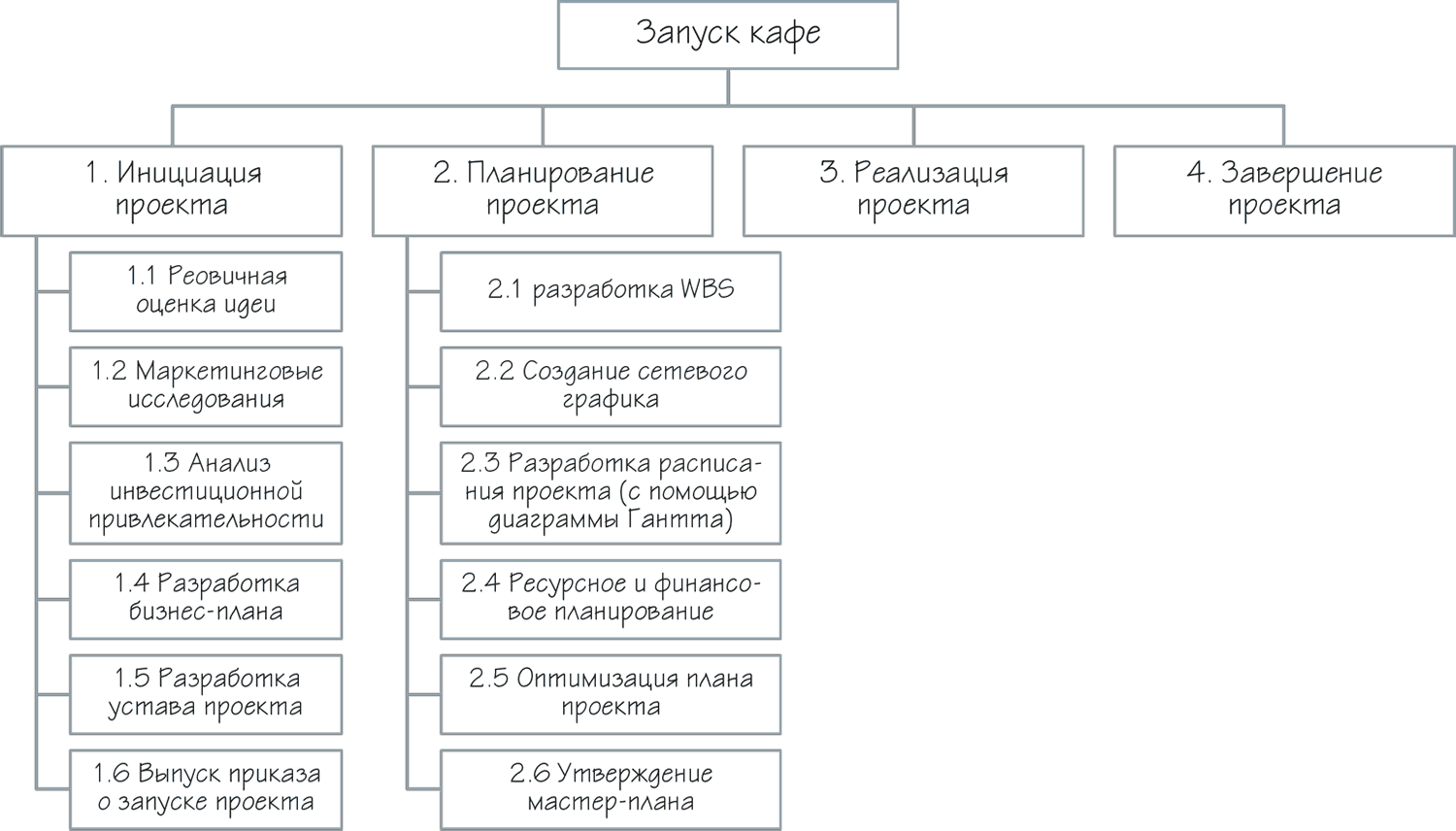 Каталог это набор файлов и подкаталогов объединенных по какому либо признаку