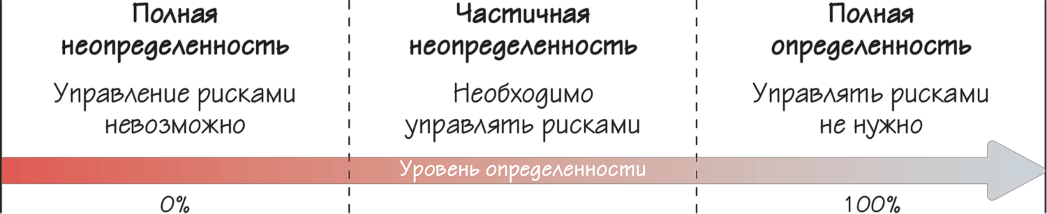 Роза рисков как построить в ворде