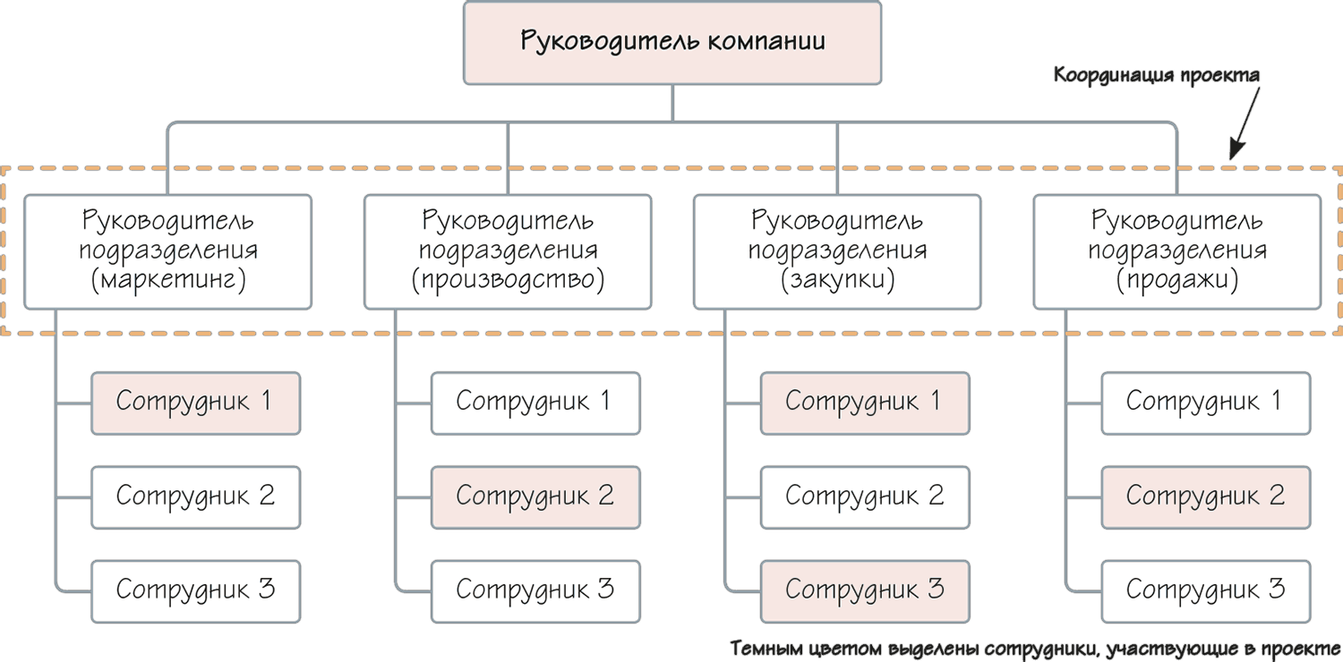 Flask структура проекта