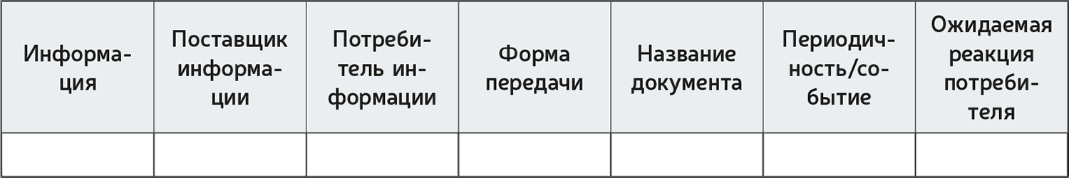 Нарушена структура файла отсутствует элемент документ план