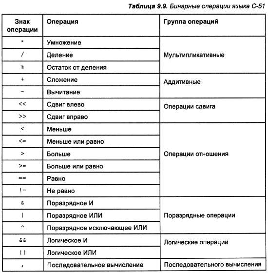 Список советских операций