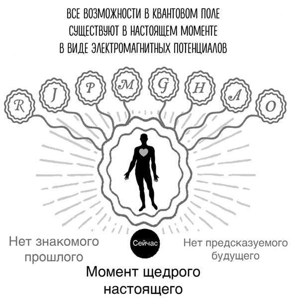 Значение рисунков в психологии символика подсознания