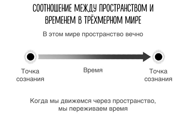 Читать разум