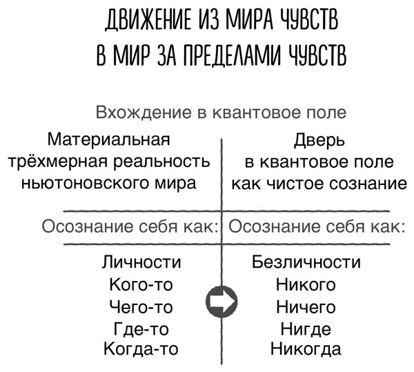 Предел чувств 30 глава. Джо Диспенза сила подсознания иллюстрации. Книга Джо Диспенза Сверхъестественный разум. Рисунки из книги Сверхъестественный разум. Джо Диспенза квантовое поле.