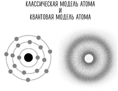 Модель атома шредингера рисунок