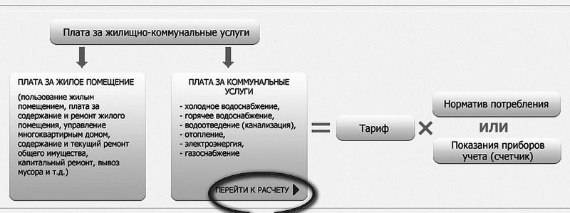 Служба по тарифам. Федеральная служба по тарифам ЖКХ. Калькулятор ЖКХ ФАС России сайт. Штрафной метод государственных платежей.