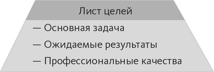 Проблема номер 1. Книга кто_решите_Вашу_проблему_номер_один. Решите Вашу проблему номер один. Книга кто решите Вашу проблему номер 1. Кто решите Вашу проблему номер.