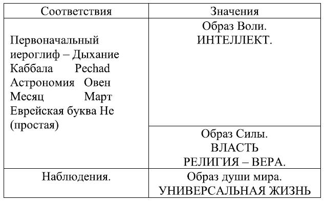 Карта бланка в цыганском таро значение