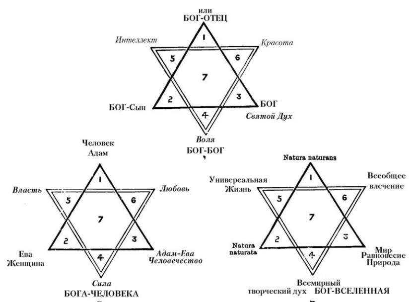 16 аркан карта личности